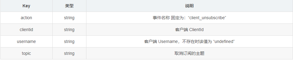 消息通讯——MQTT WebHook&SpringBoot案例-Nickの博客 消息通讯——MQTT WebHook&SpringBoot案例-Nickの博客