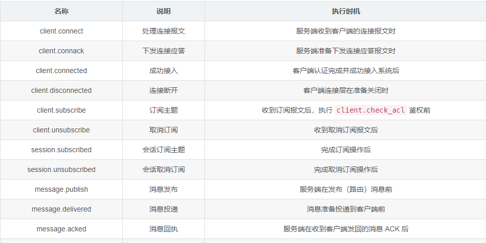 消息通讯——MQTT WebHook&SpringBoot案例-Nickの博客 消息通讯——MQTT WebHook&SpringBoot案例-Nickの博客