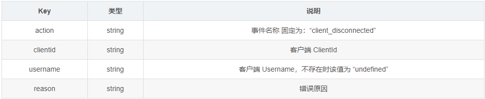 消息通讯——MQTT WebHook&SpringBoot案例-Nickの博客 消息通讯——MQTT WebHook&SpringBoot案例-Nickの博客