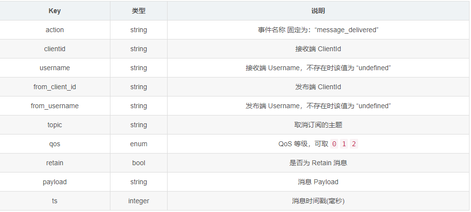消息通讯——MQTT WebHook&SpringBoot案例-Nickの博客 消息通讯——MQTT WebHook&SpringBoot案例-Nickの博客