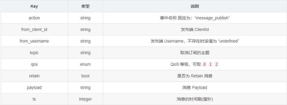 消息通讯——MQTT WebHook&SpringBoot案例-Nickの博客 消息通讯——MQTT WebHook&SpringBoot案例-Nickの博客