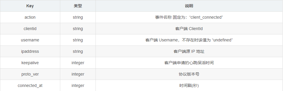消息通讯——MQTT WebHook&SpringBoot案例-Nickの博客 消息通讯——MQTT WebHook&SpringBoot案例-Nickの博客