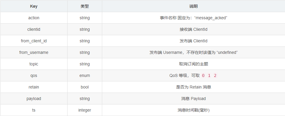 消息通讯——MQTT WebHook&SpringBoot案例-Nickの博客 消息通讯——MQTT WebHook&SpringBoot案例-Nickの博客