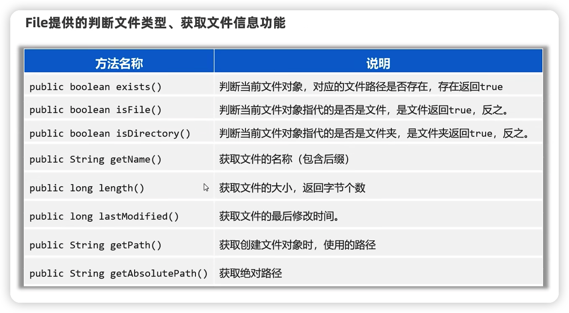 java——File类和字符集-Nickの博客 java——File类和字符集-Nickの博客