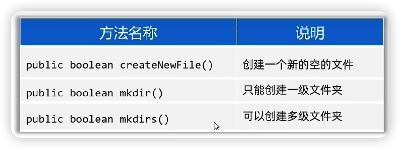 java——File类和字符集-Nickの博客 java——File类和字符集-Nickの博客