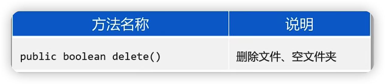 java——File类和字符集-Nickの博客 java——File类和字符集-Nickの博客