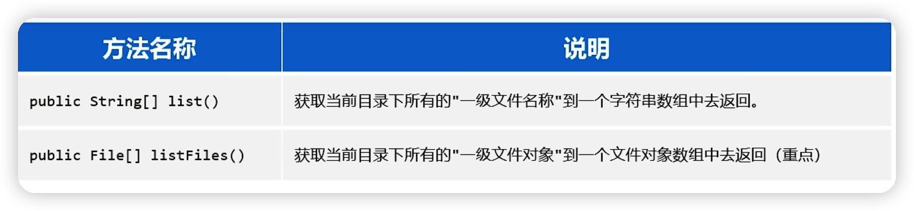 java——File类和字符集-Nickの博客 java——File类和字符集-Nickの博客