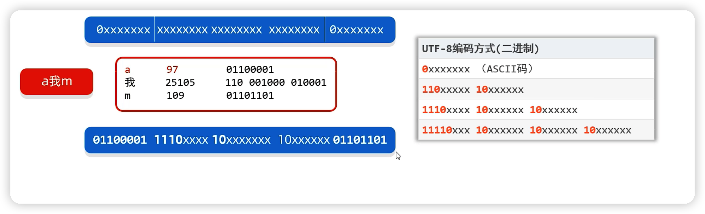 java——File类和字符集-Nickの博客 java——File类和字符集-Nickの博客