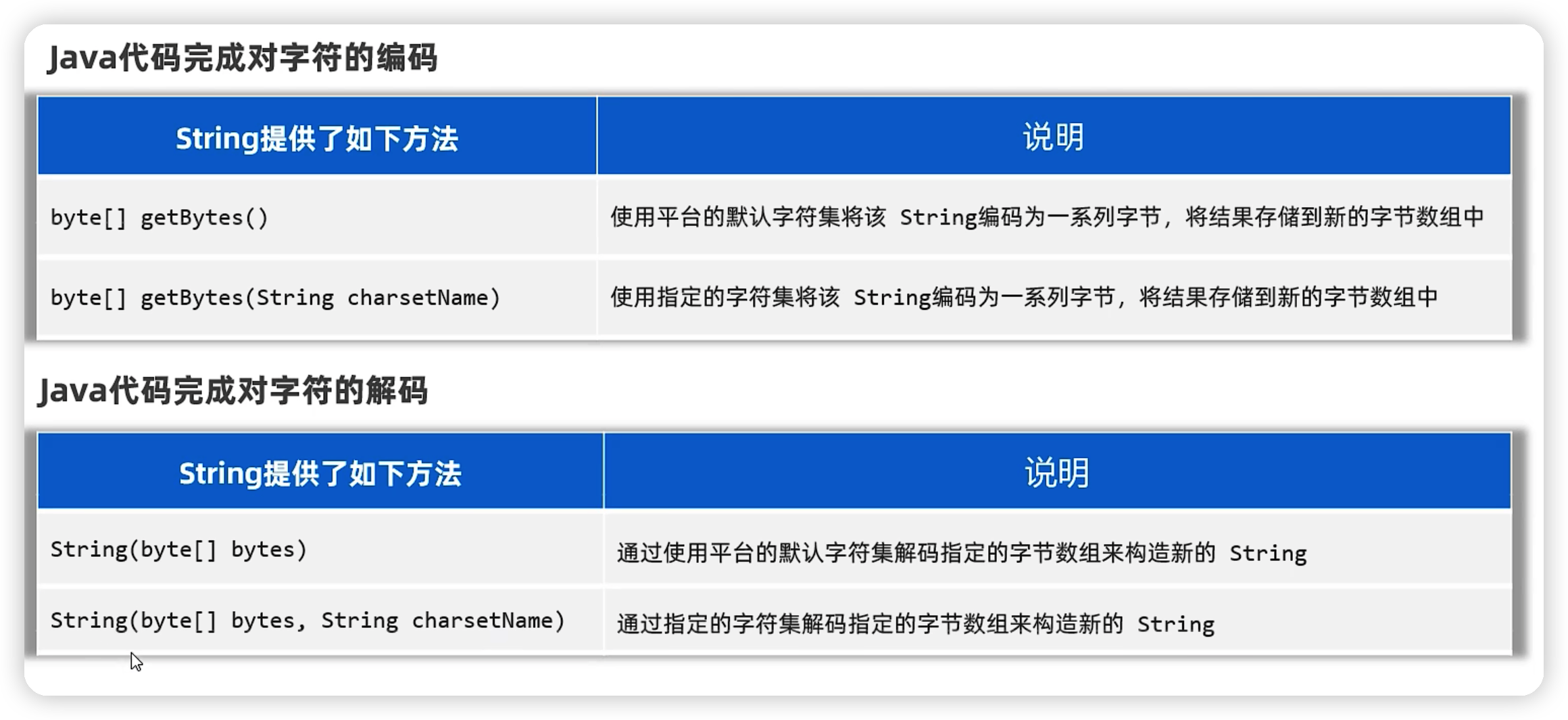 java——File类和字符集-Nickの博客 java——File类和字符集-Nickの博客