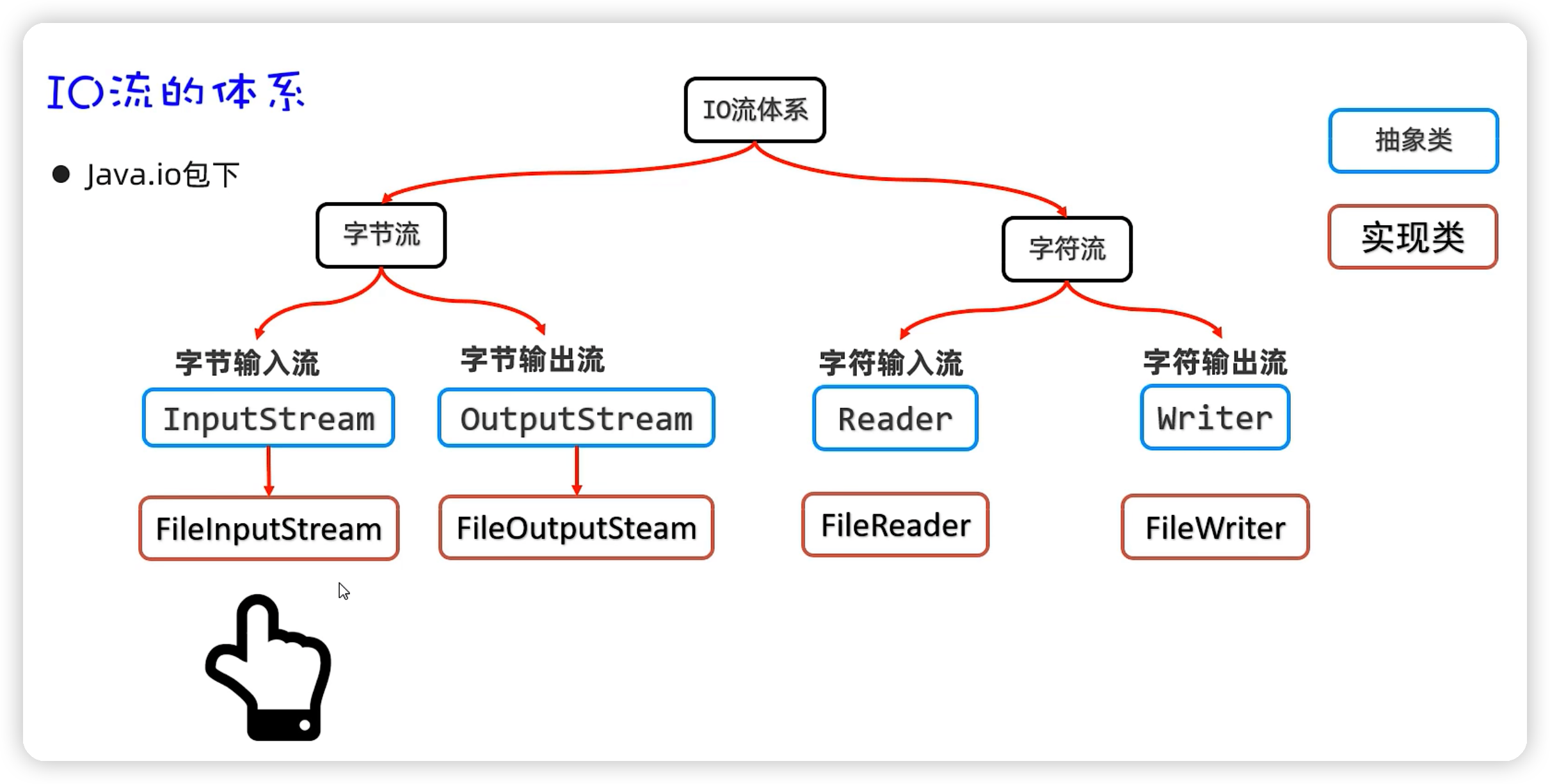 java——IO流基础-Nickの博客 java——IO流基础-Nickの博客