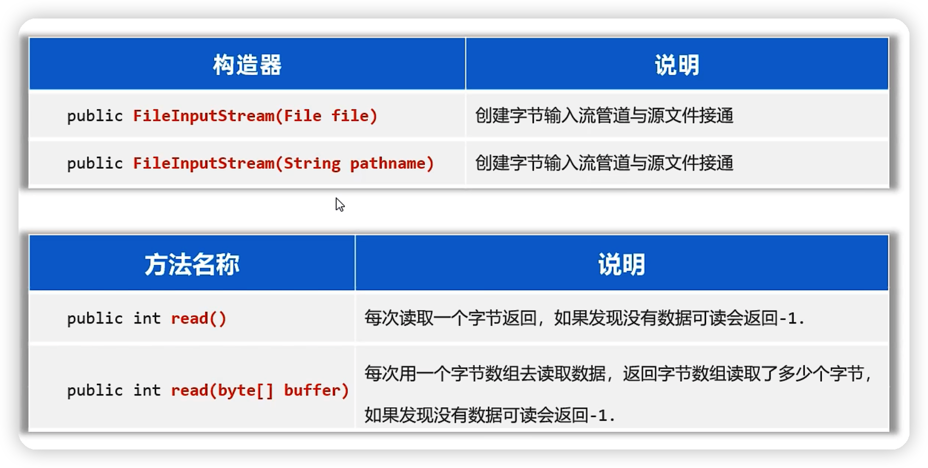 java——IO流基础-Nickの博客 java——IO流基础-Nickの博客