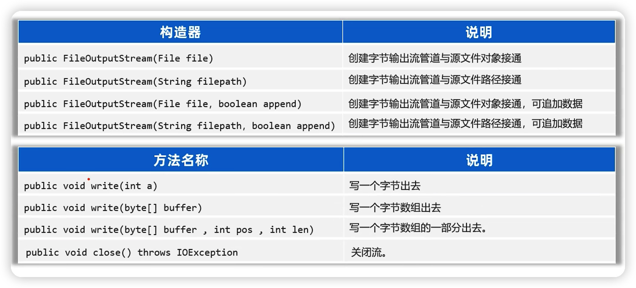 java——IO流基础-Nickの博客 java——IO流基础-Nickの博客