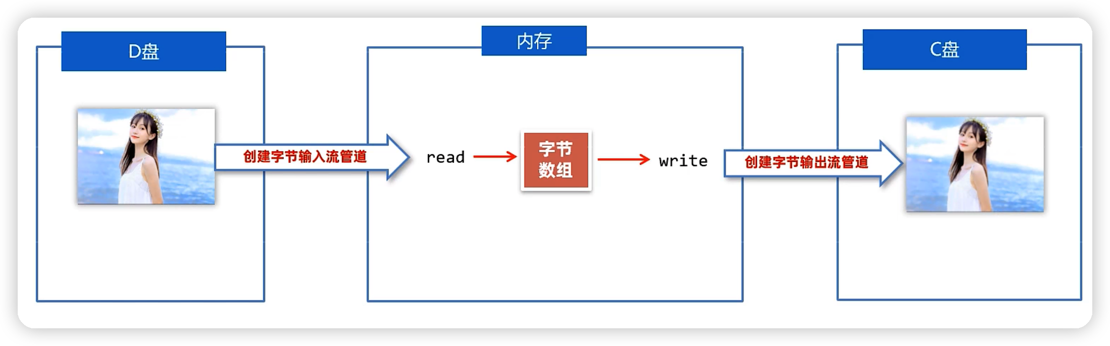 java——IO流基础-Nickの博客 java——IO流基础-Nickの博客
