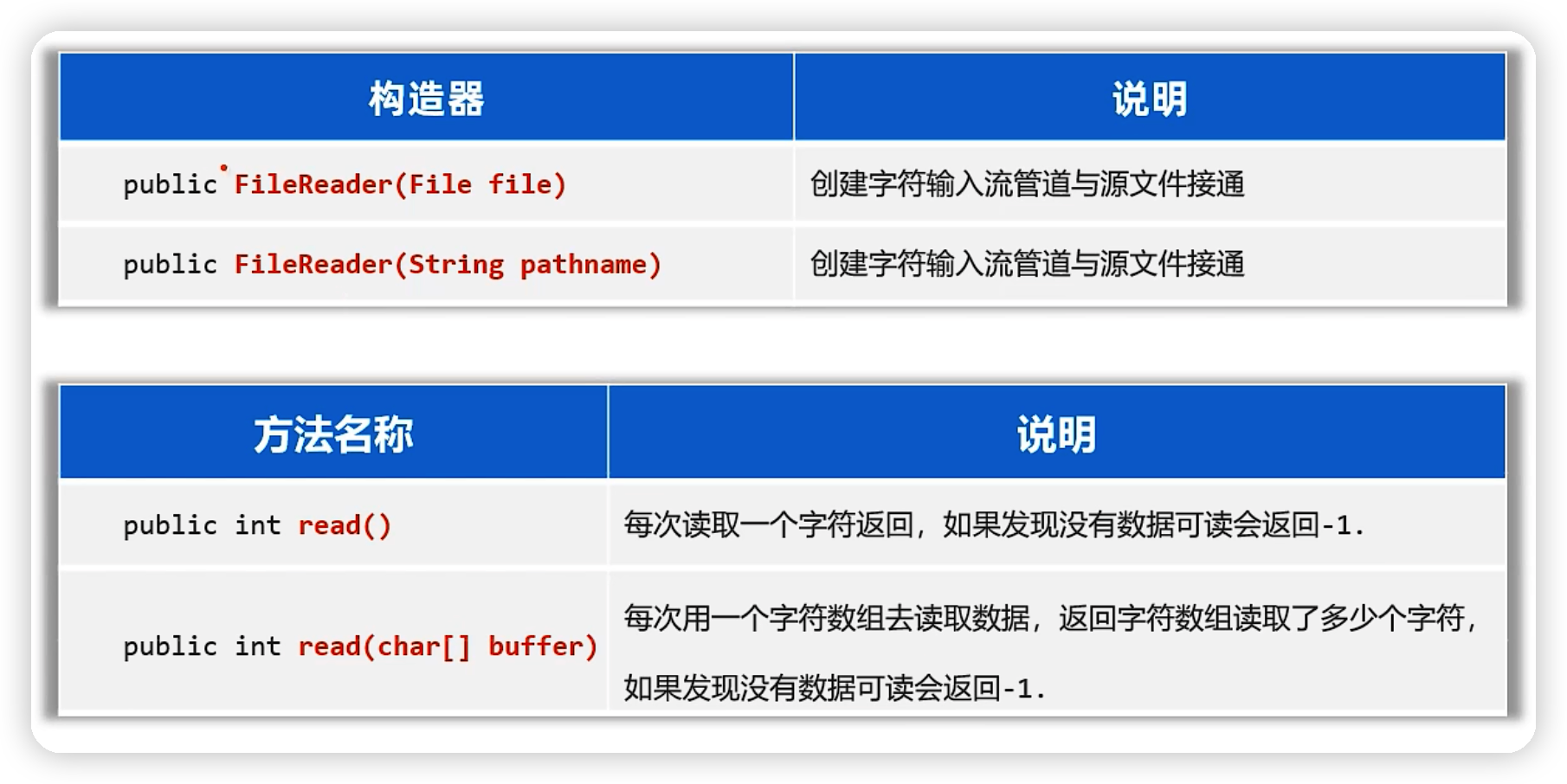 java——IO流基础-Nickの博客 java——IO流基础-Nickの博客
