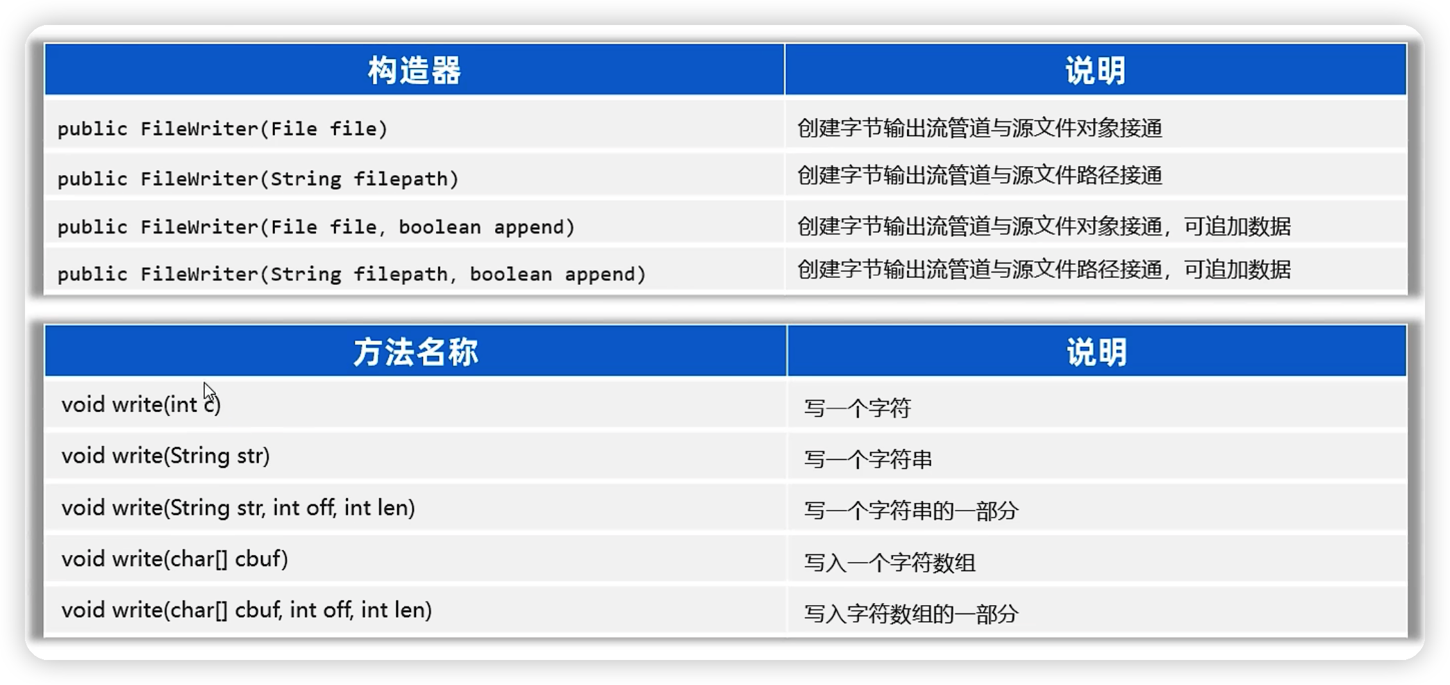 java——IO流基础-Nickの博客 java——IO流基础-Nickの博客