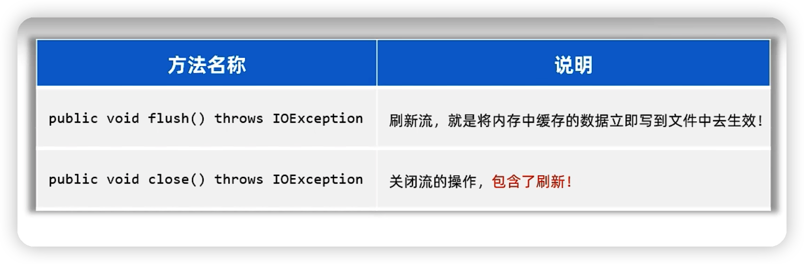 java——IO流基础-Nickの博客 java——IO流基础-Nickの博客