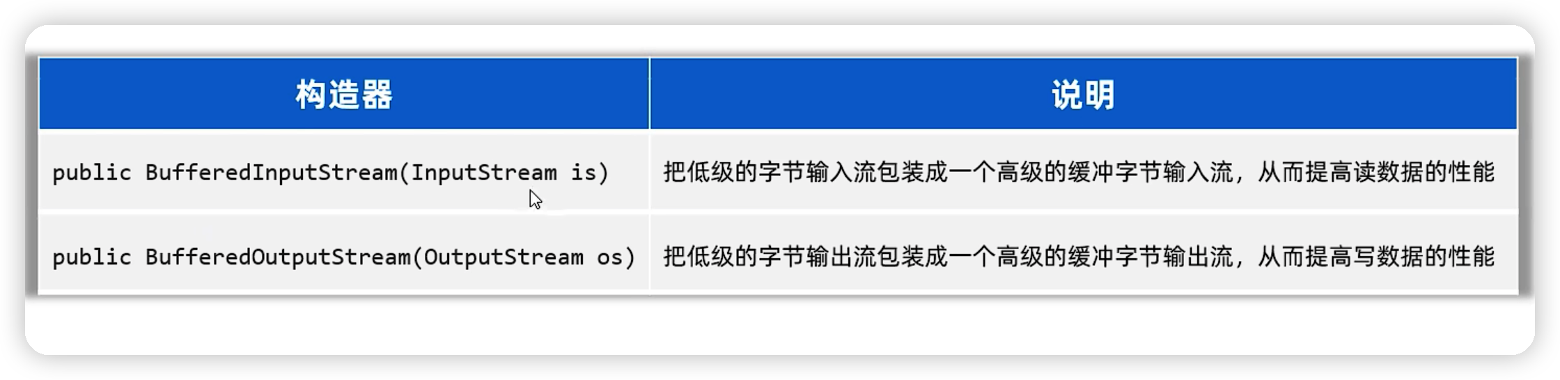 java——IO流基础-Nickの博客 java——IO流基础-Nickの博客