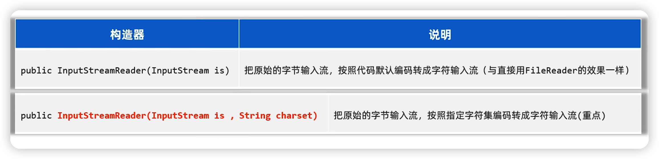 java——IO流基础-Nickの博客 java——IO流基础-Nickの博客