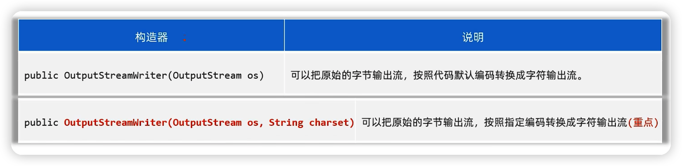 java——IO流基础-Nickの博客 java——IO流基础-Nickの博客
