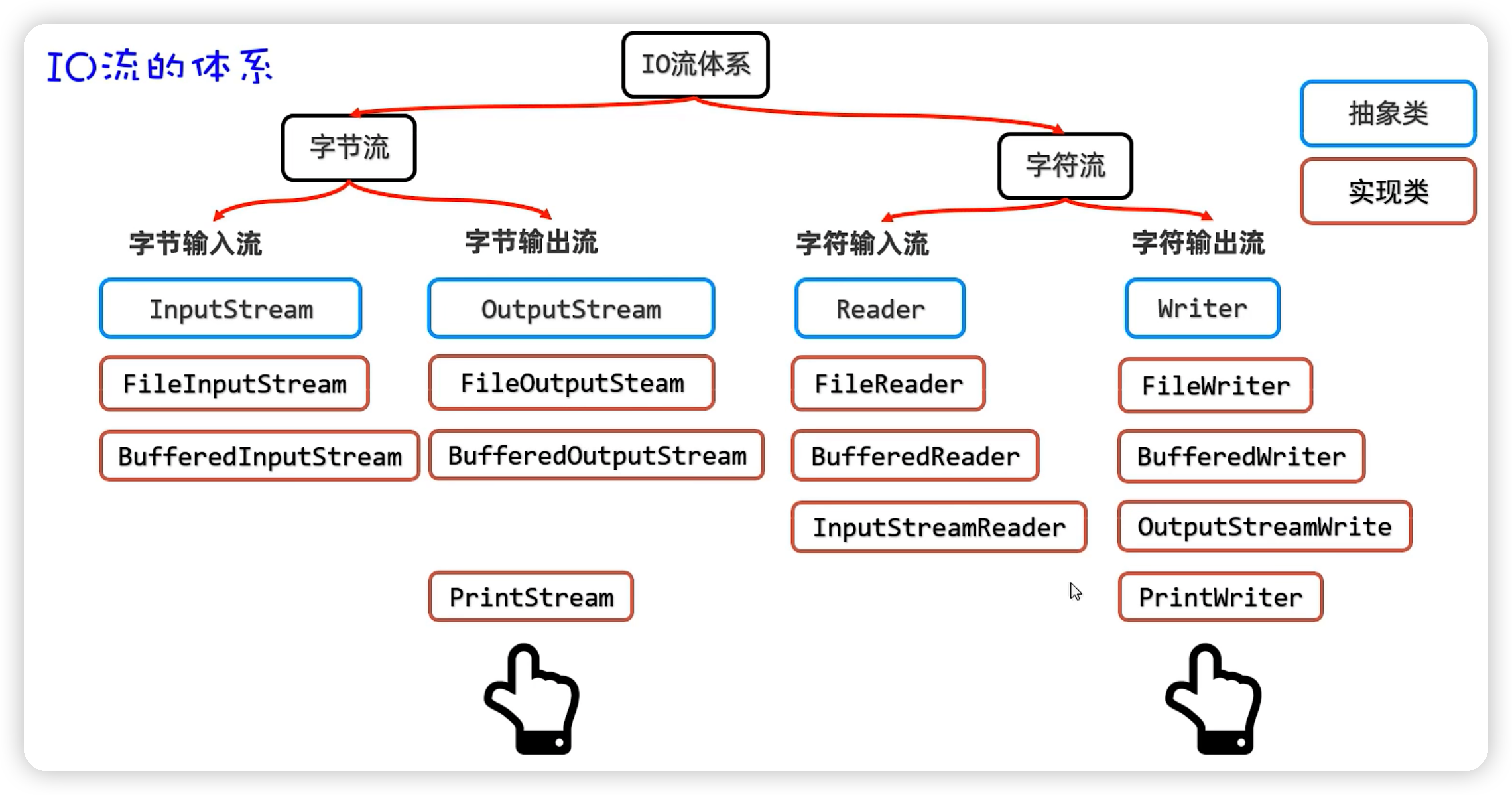 java——IO流基础-Nickの博客 java——IO流基础-Nickの博客