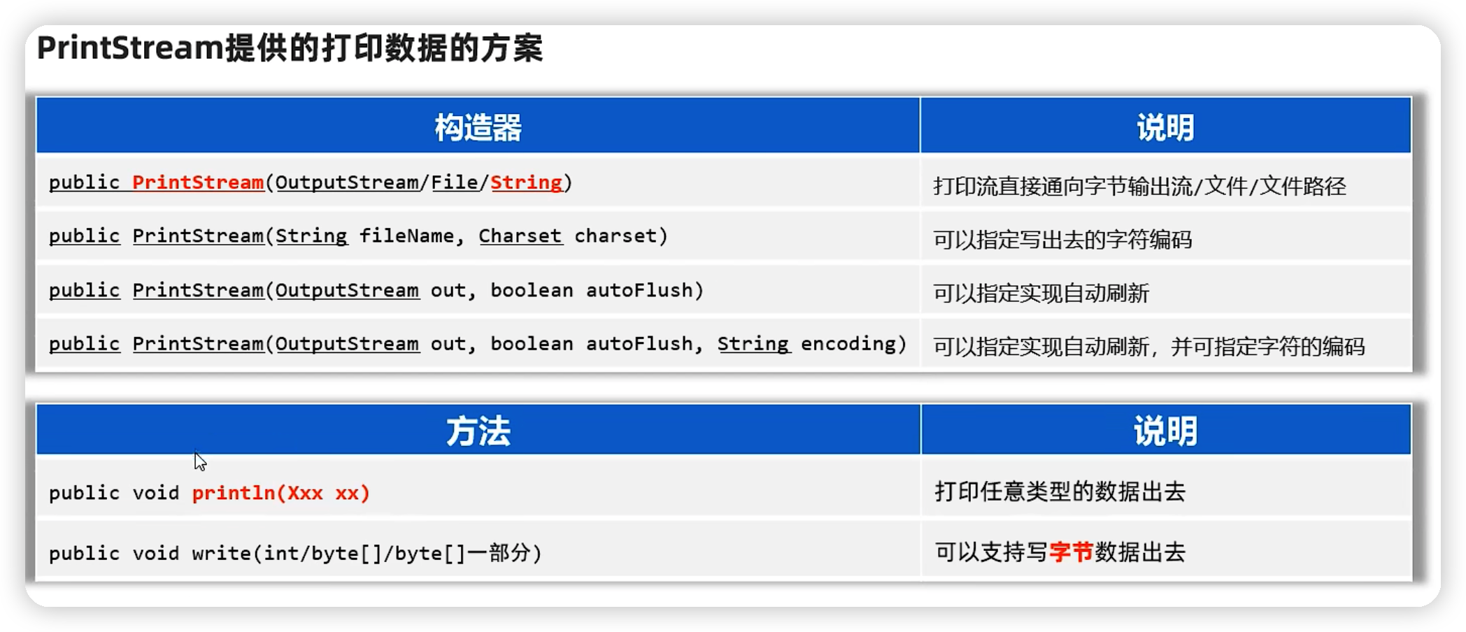 java——IO流基础-Nickの博客 java——IO流基础-Nickの博客