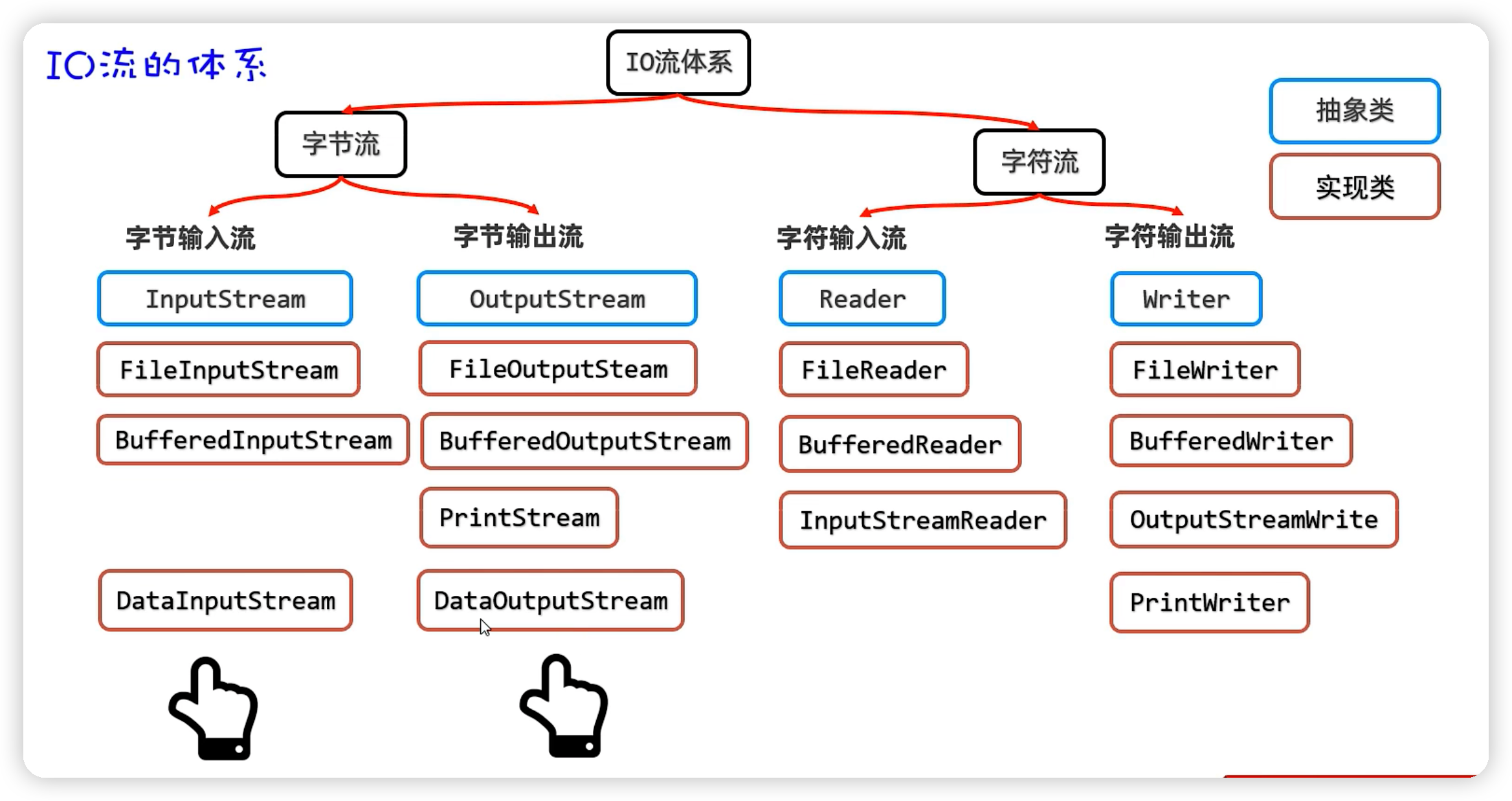java——IO流基础-Nickの博客 java——IO流基础-Nickの博客