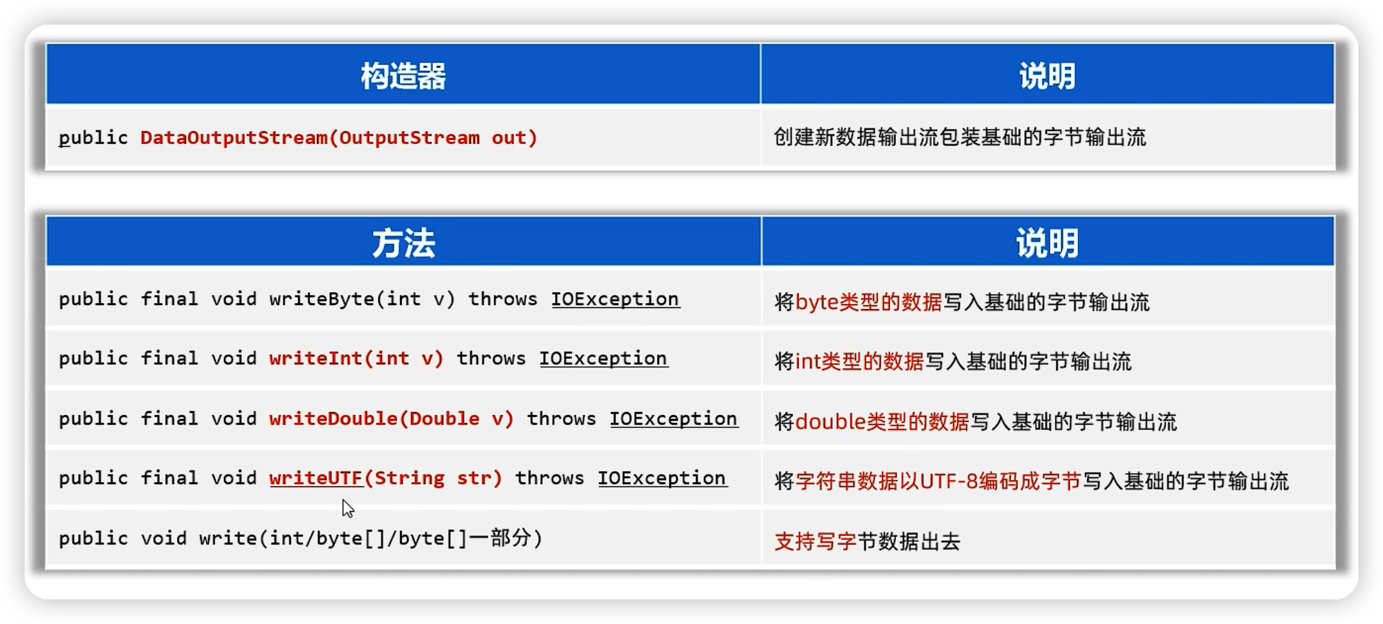 java——IO流基础-Nickの博客 java——IO流基础-Nickの博客