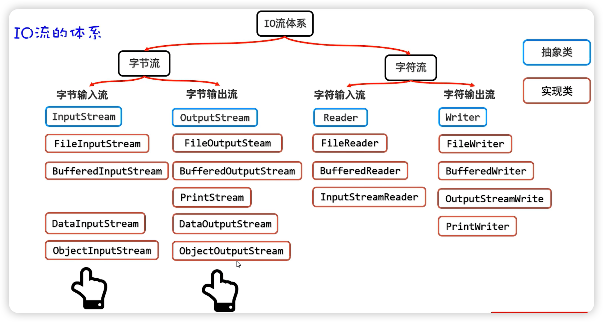 java——IO流基础-Nickの博客 java——IO流基础-Nickの博客