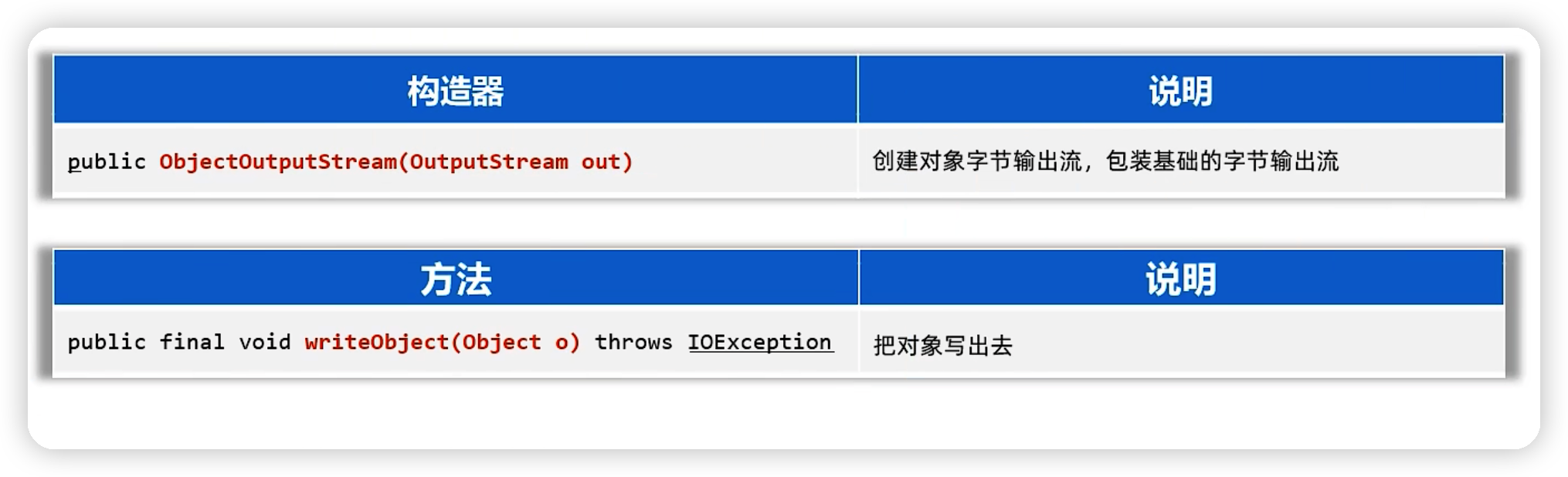 java——IO流基础-Nickの博客 java——IO流基础-Nickの博客
