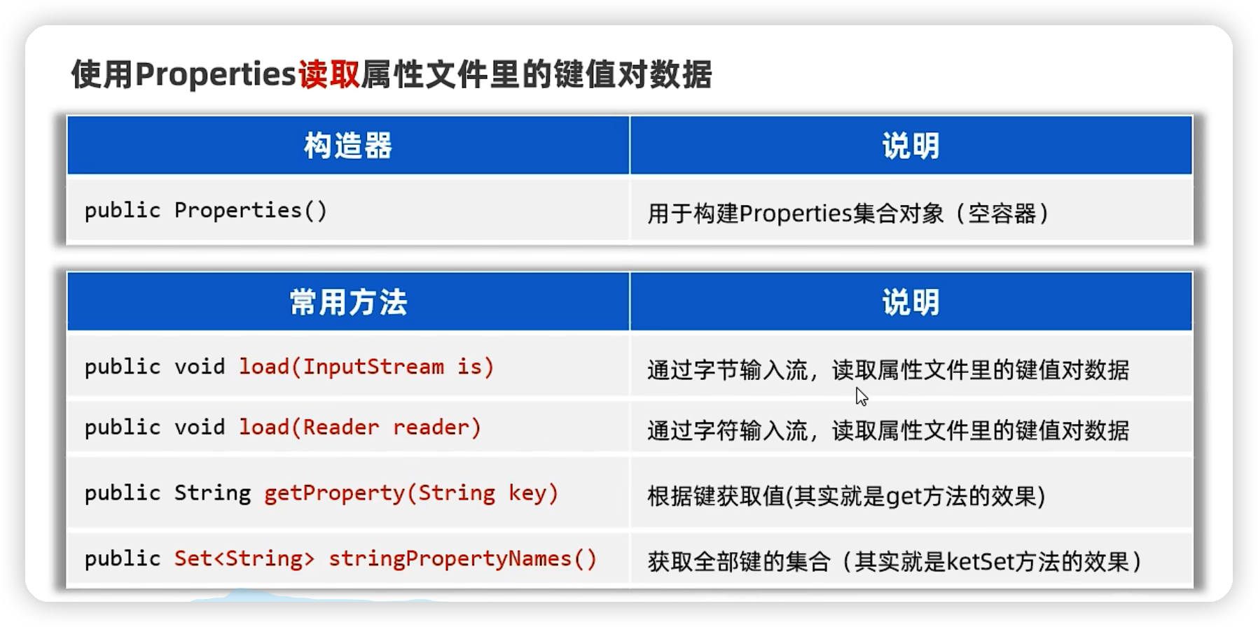 java——特殊文件&日志技术-Nickの博客 java——特殊文件&日志技术-Nickの博客