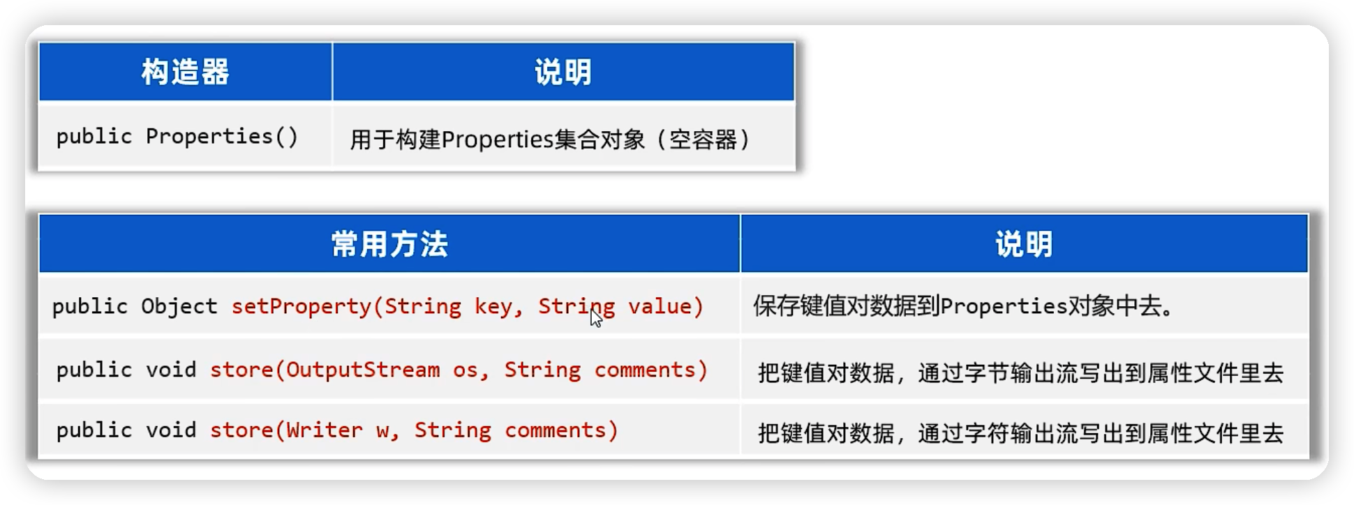 java——特殊文件&日志技术-Nickの博客 java——特殊文件&日志技术-Nickの博客