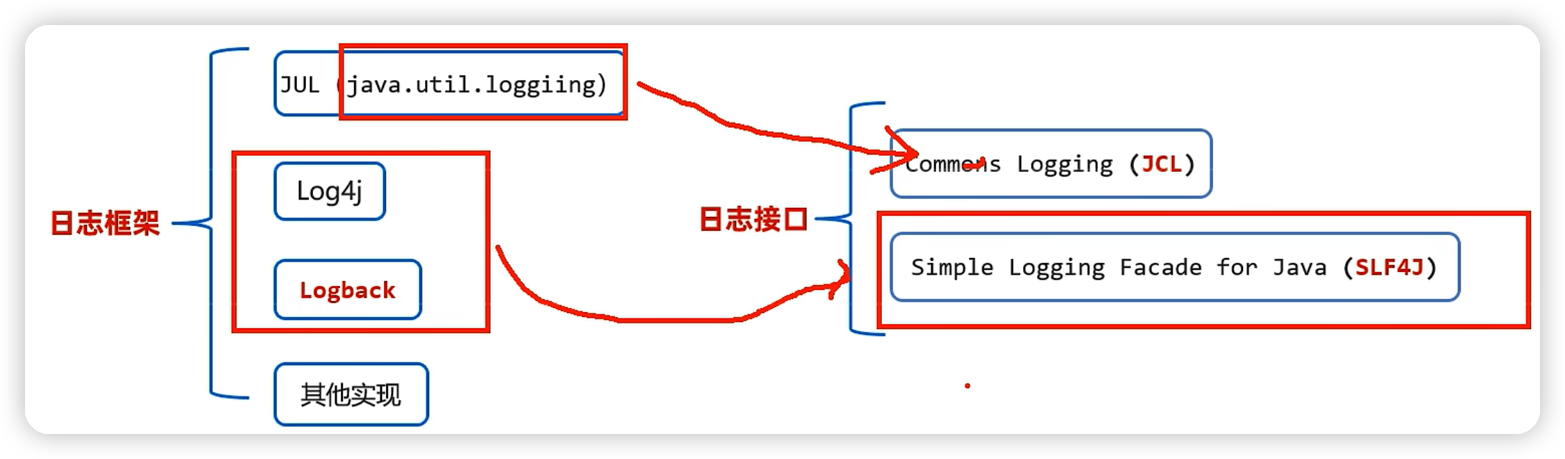 java——特殊文件&日志技术-Nickの博客 java——特殊文件&日志技术-Nickの博客
