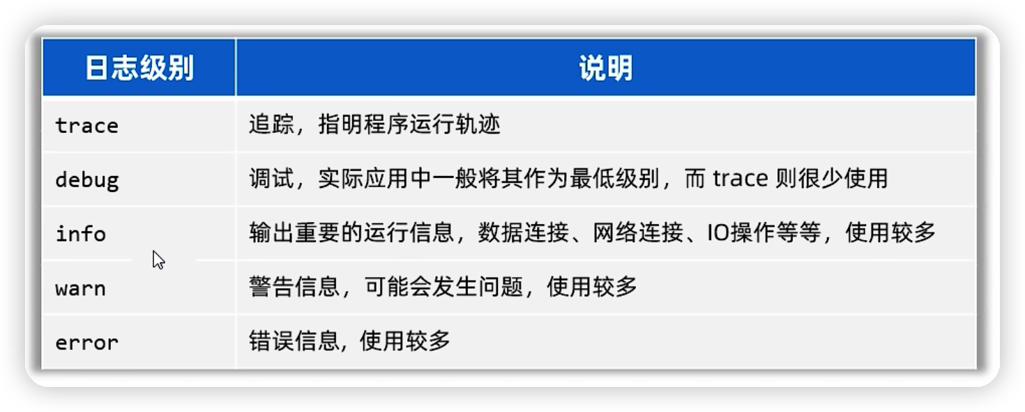 java——特殊文件&日志技术-Nickの博客 java——特殊文件&日志技术-Nickの博客
