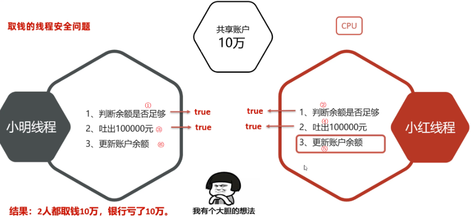 java——多线程-Nickの博客