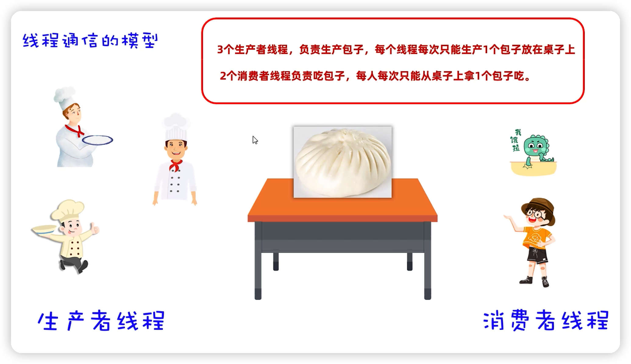 java——多线程-Nickの博客