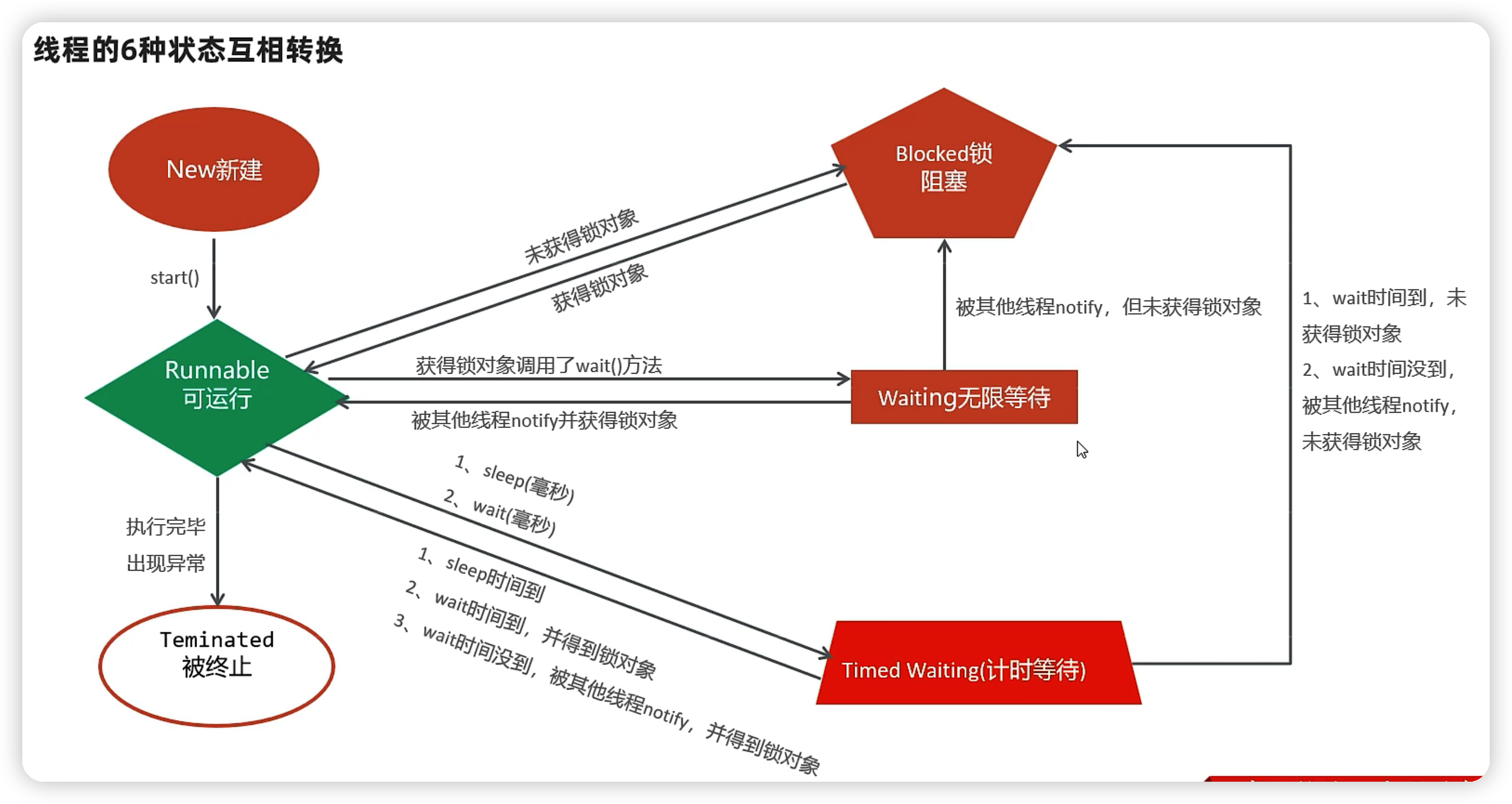 java——多线程-Nickの博客