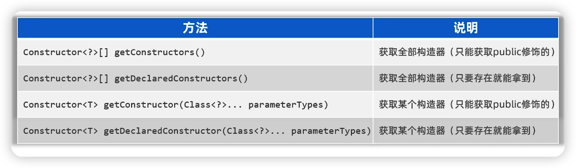 java高级——反射-Nickの博客 java高级——反射-Nickの博客