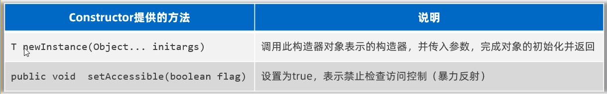 java高级——反射-Nickの博客 java高级——反射-Nickの博客