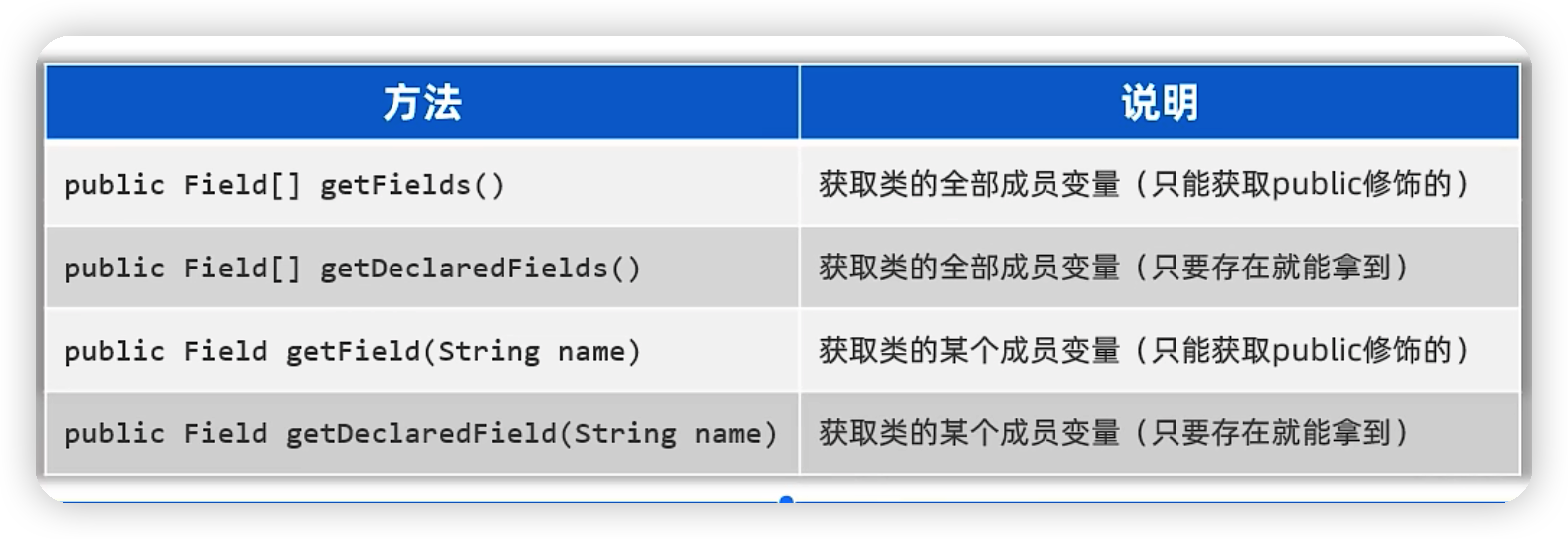 java高级——反射-Nickの博客 java高级——反射-Nickの博客
