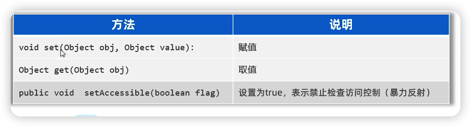 java高级——反射-Nickの博客 java高级——反射-Nickの博客