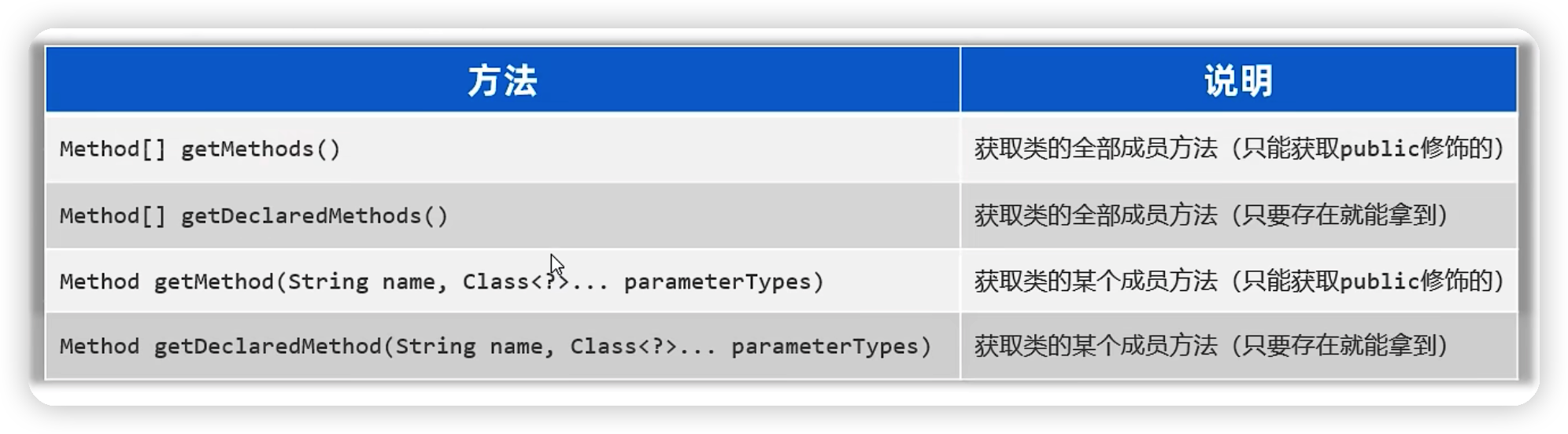 java高级——反射-Nickの博客 java高级——反射-Nickの博客