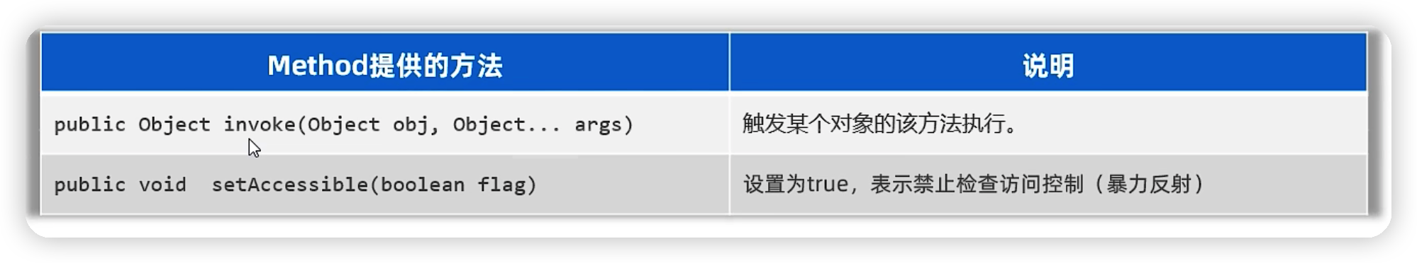 java高级——反射-Nickの博客 java高级——反射-Nickの博客