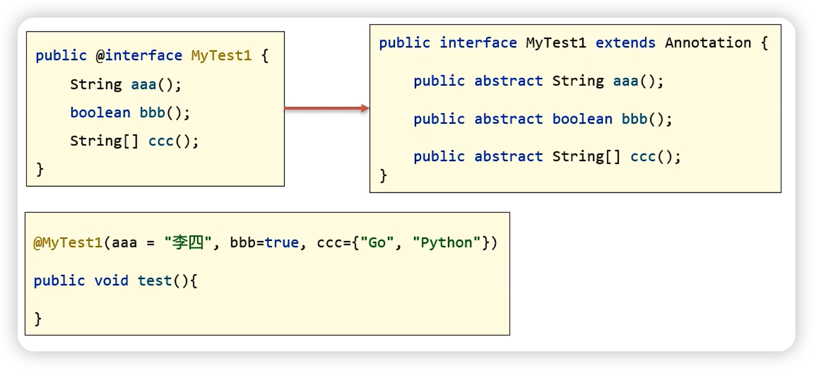 java高级——注解-Nickの博客 java高级——注解-Nickの博客