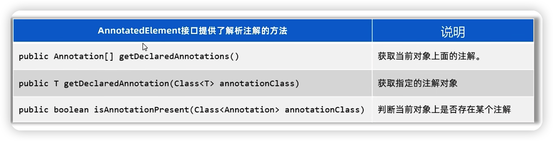 java高级——注解-Nickの博客 java高级——注解-Nickの博客