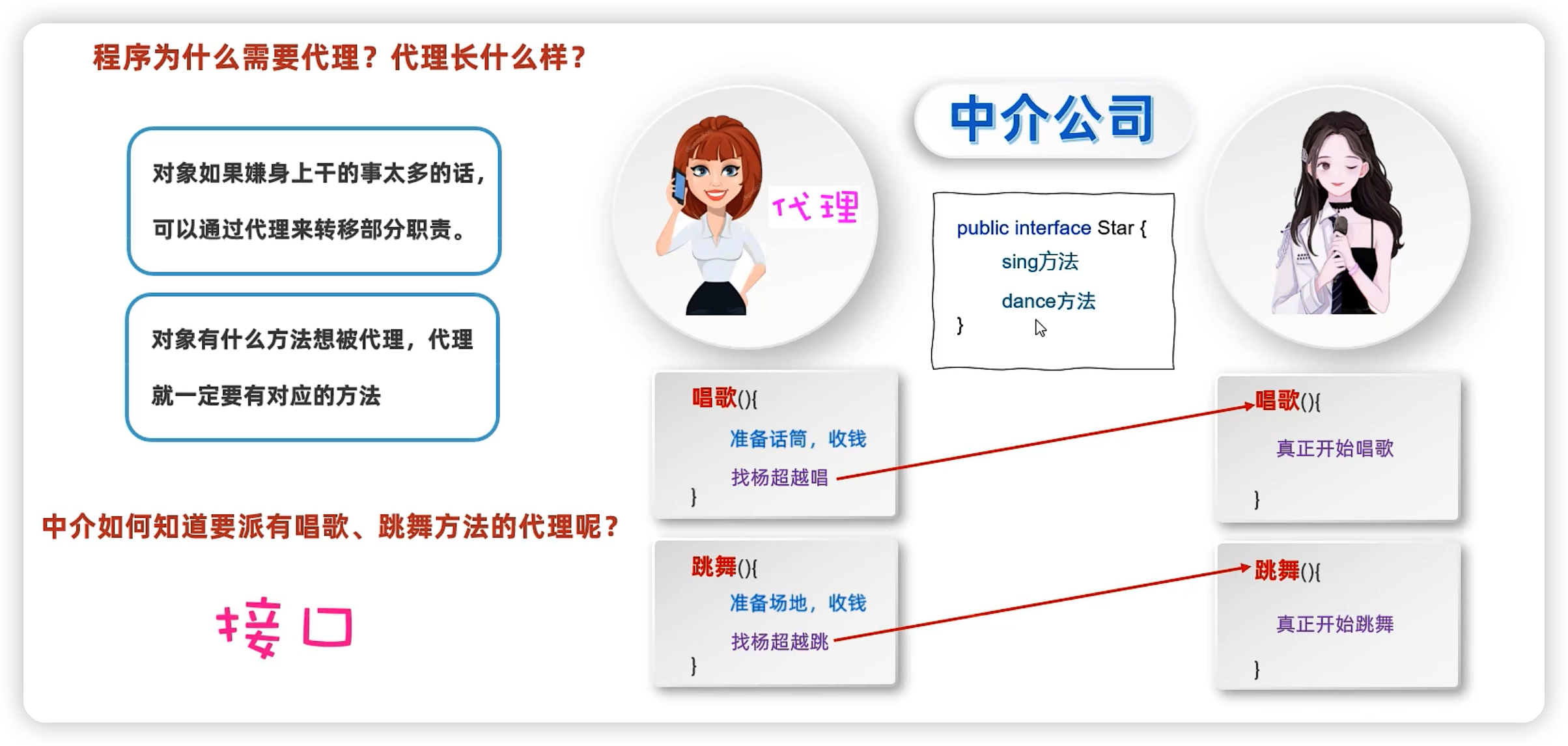 java高级——动态代理-Nickの博客 java高级——动态代理-Nickの博客