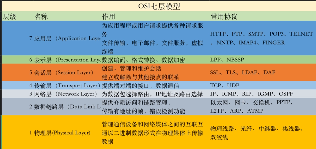 Socket网络编程(一)——网络通信入门&基本概念-Nickの博客