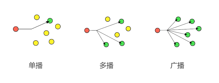 Socket网络编程(二)——UDP快速入门-Nickの博客 Socket网络编程(二)——UDP快速入门-Nickの博客