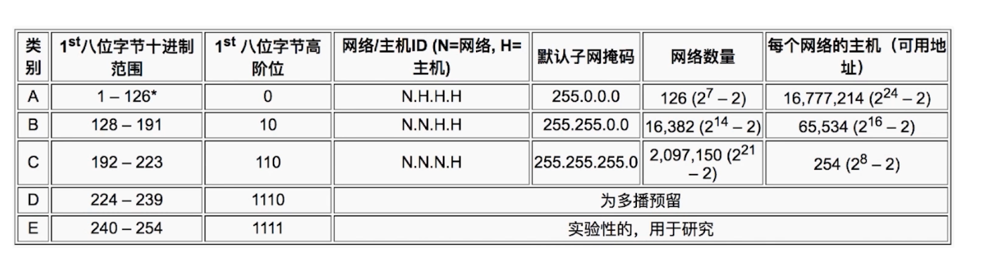 Socket网络编程(二)——UDP快速入门-Nickの博客 Socket网络编程(二)——UDP快速入门-Nickの博客
