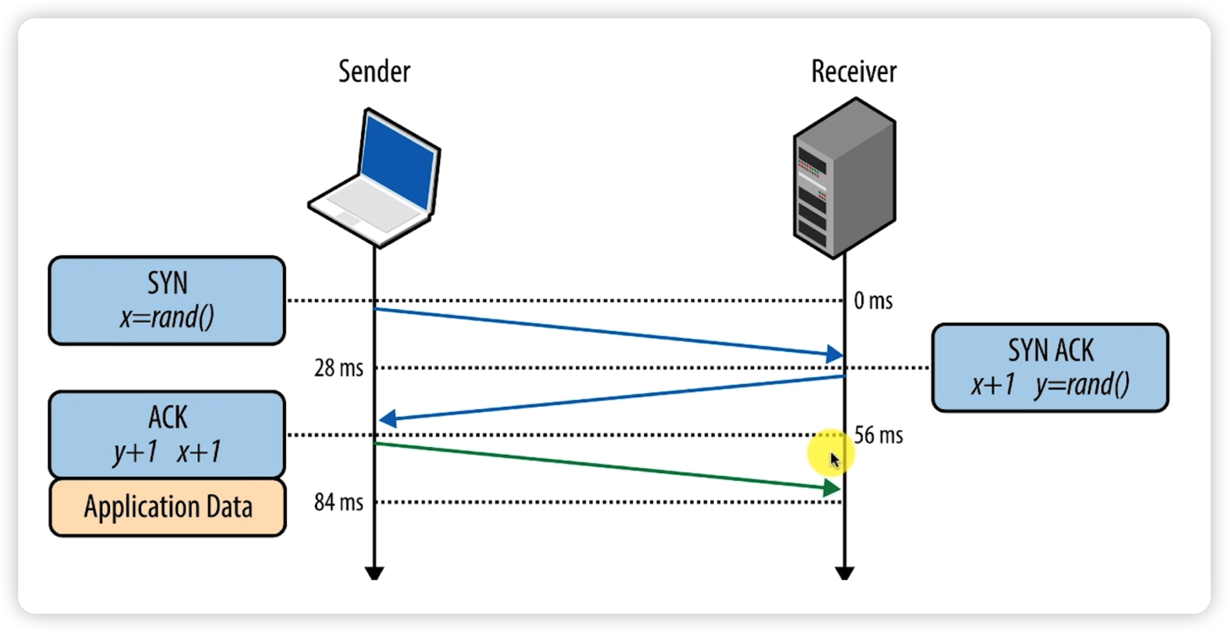 Socket网络编程(三)——TCP快速入门-Nickの博客