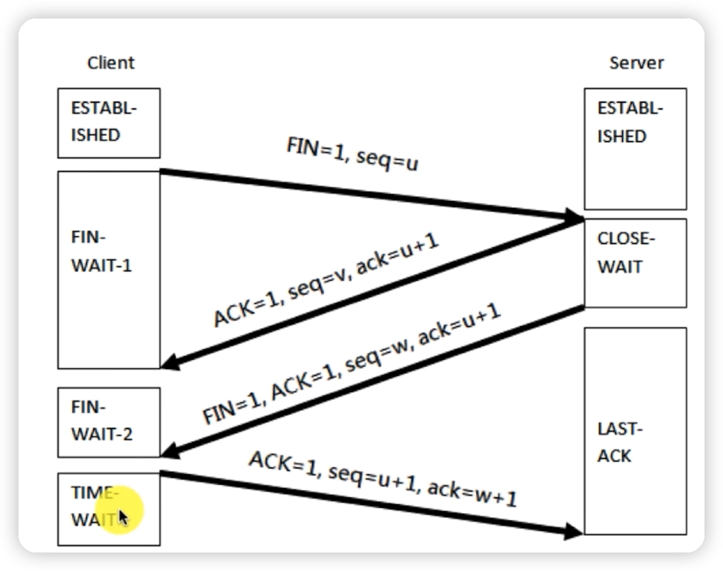 Socket网络编程(三)——TCP快速入门-Nickの博客